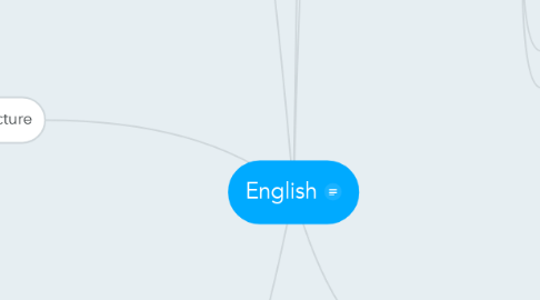 Mind Map: English