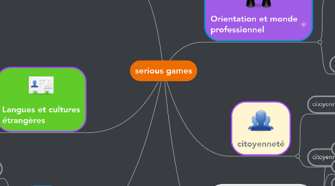 Mind Map: serious games