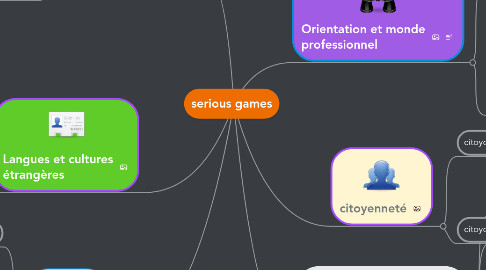 Mind Map: serious games