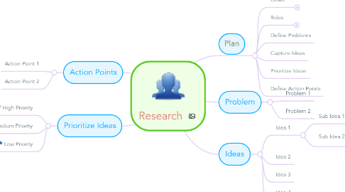 Mind Map: Research