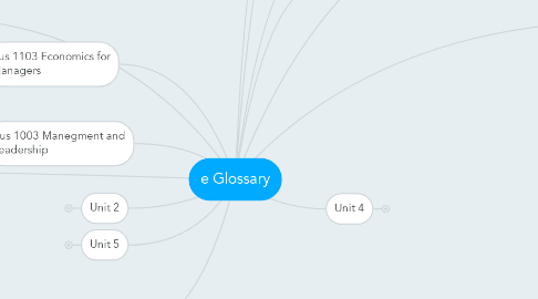 Mind Map: e Glossary