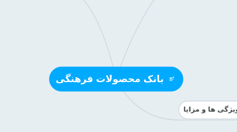 Mind Map: بانک محصولات فرهنگی