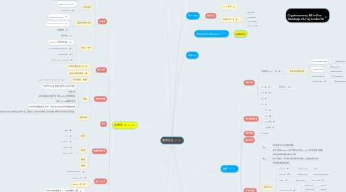 Mind Map: 数字货币