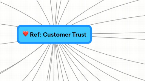 Mind Map: Ref: Customer Trust