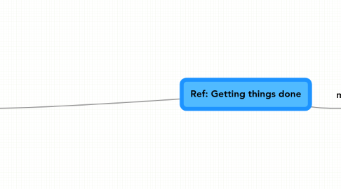 Mind Map: Ref: Getting things done