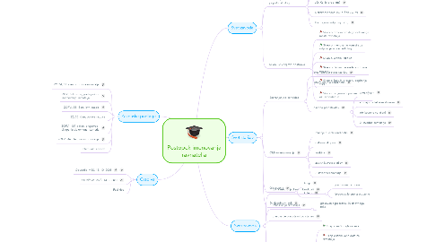 Mind Map: Postopek imenovanja ravnatelja