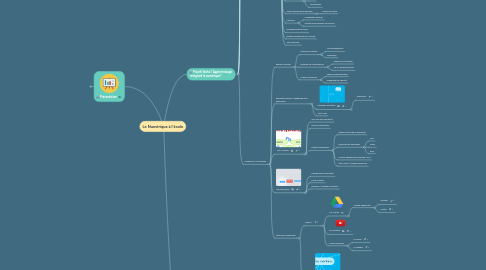 Mind Map: Le Numérique à l'école