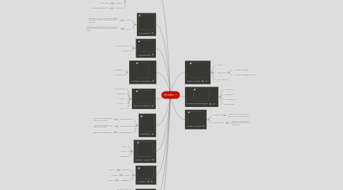 Mind Map: Heredity