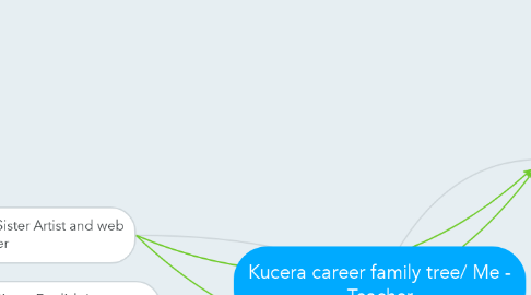 Mind Map: Kucera career family tree/ Me - Teacher