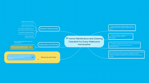 Mind Map: Home Maintenance and Cleaning Checklist For Every Melbourne Homeowner