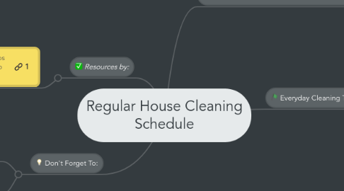 Mind Map: Regular House Cleaning Schedule