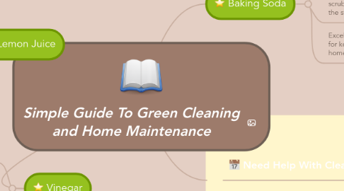 Mind Map: Simple Guide To Green Cleaning and Home Maintenance