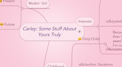 Mind Map: Carley: Some Stuff About Yours Truly
