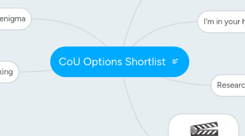 Mind Map: CoU Options Shortlist