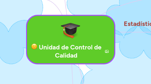 Mind Map: Unidad de Control de Calidad