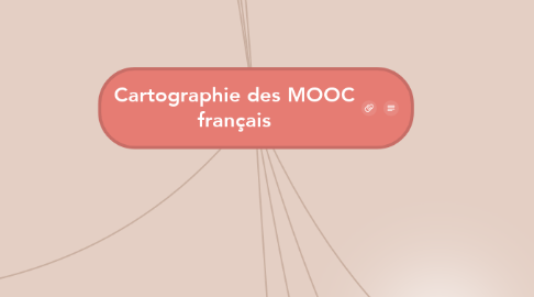 Mind Map: Cartographie des MOOC français