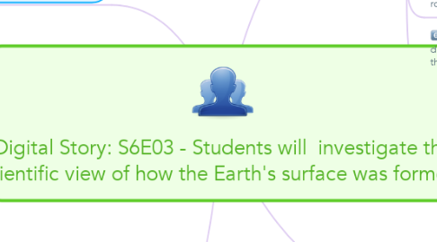 Mind Map: Digital Story: S6E03 - Students will  investigate the scientific view of how the Earth's surface was formed.