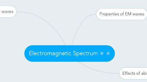 Mind Map: Electromagnetic Spectrum