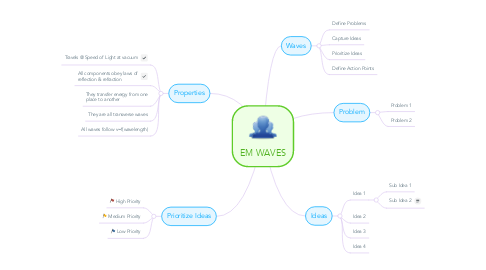 Mind Map: EM WAVES