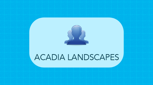 Mind Map: ACADIA LANDSCAPES