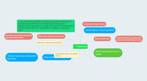 Mind Map: Electricity