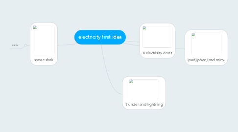 Mind Map: electricity first idea