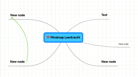 Mind Map: Mindmap Leerkracht