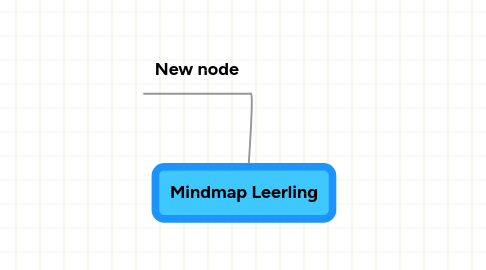 Mind Map: Mindmap Leerling