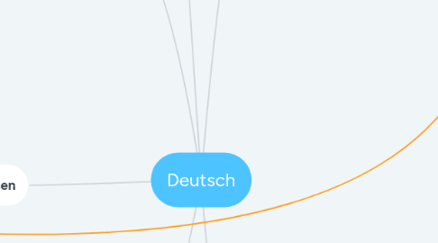 Mind Map: Deutsch