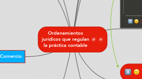 Mind Map: Ordenamientos jurídicos que regulan la práctica contable