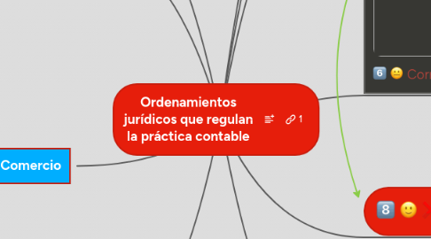 Mind Map: TIEMPO