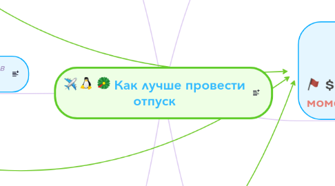 Mind Map: Как лучше провести отпуск