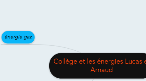 Mind Map: Collège et les énergies Lucas et Arnaud