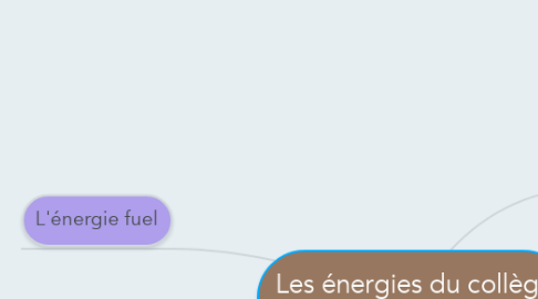 Mind Map: Les énergies du collège Marie et Léna