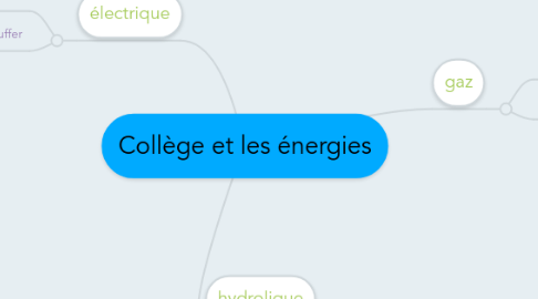 Mind Map: Collège et les énergies