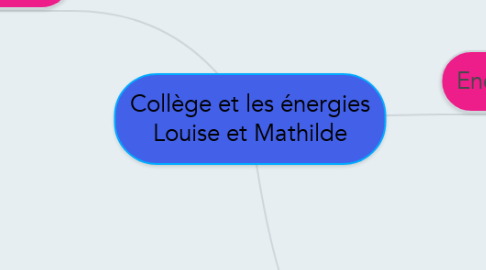 Mind Map: Collège et les énergies Louise et Mathilde