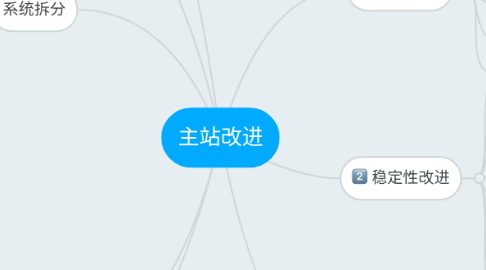 Mind Map: 主站改进