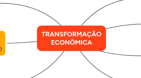 Mind Map: TRANSFORMAÇÃO ECONÔMICA