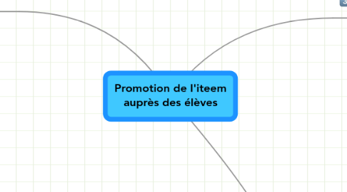 Mind Map: Promotion de l'iteem auprès des élèves