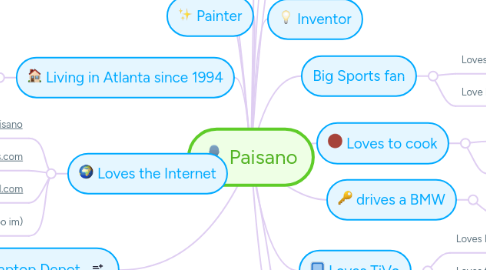 Mind Map: Paisano