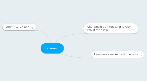 Mind Map: Crime