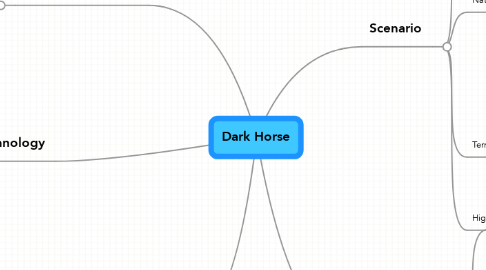 Mind Map: Dark Horse