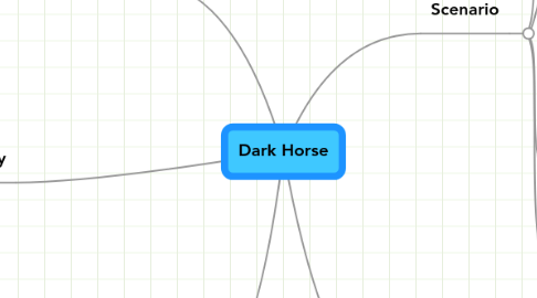 Mind Map: Dark Horse