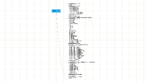 Mind Map: BSRmandatory