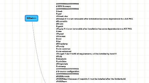 Mind Map: BSRadmin