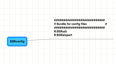 Mind Map: BSRconfig