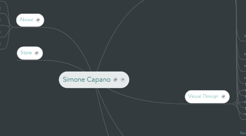 Mind Map: Simone Capano