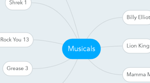 Mind Map: Musicals