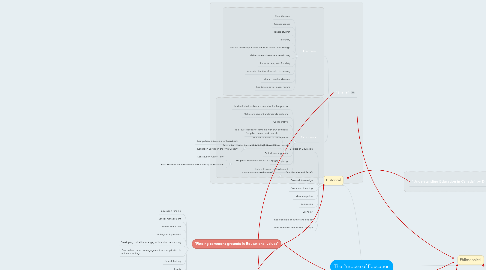 Mind Map: The Purpose of Education