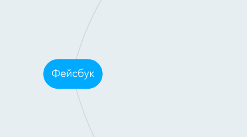 Mind Map: Фейсбук